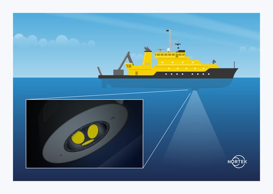 Nortek Signature VM Ocean ADCP