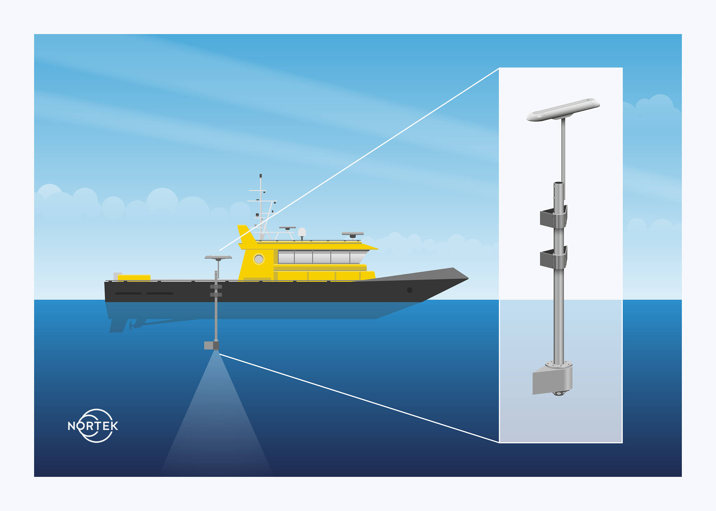 Nortek Signature VM coastal ADCP